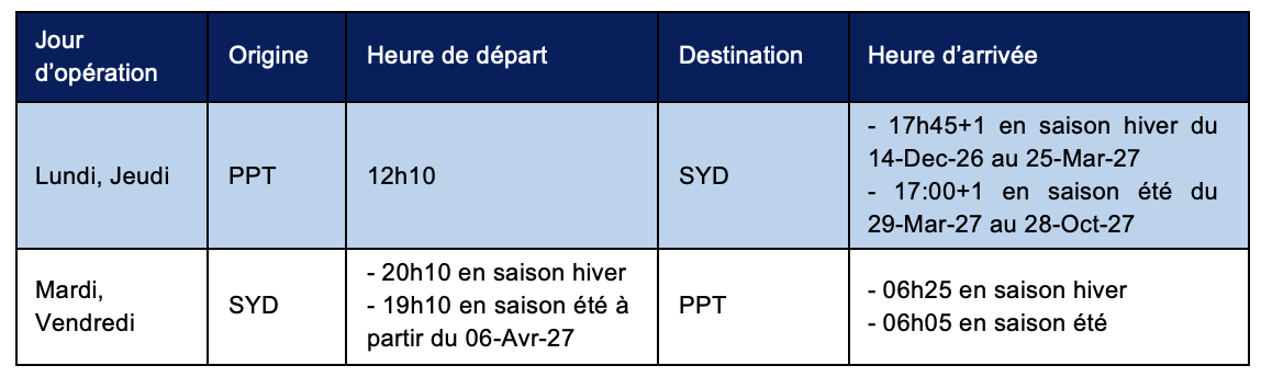 Air Tahiti Nui - Photo officielle